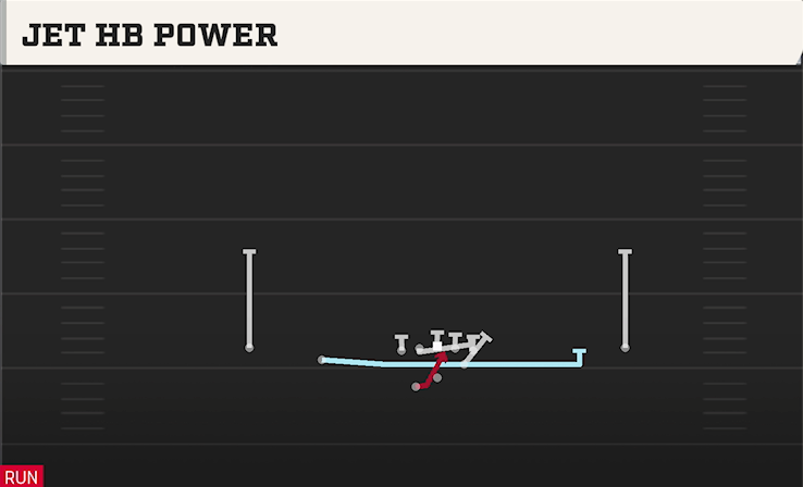 JET HB POWER play diagram