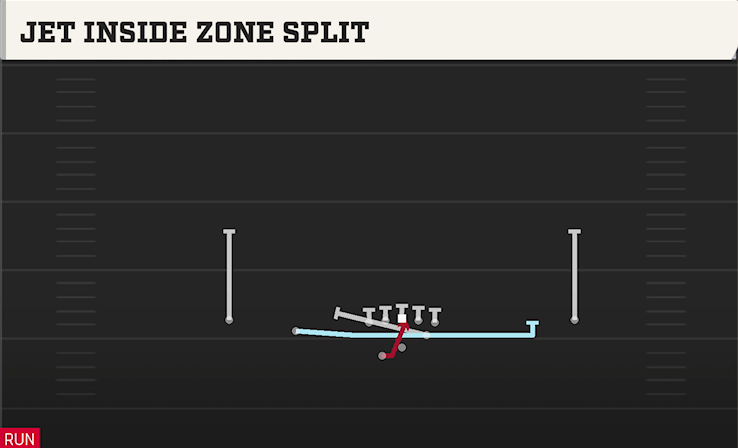 JET INSIDE ZONE SPLIT play diagram