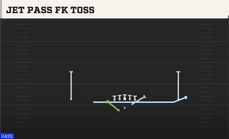 JET PASS FK TOSS play diagram