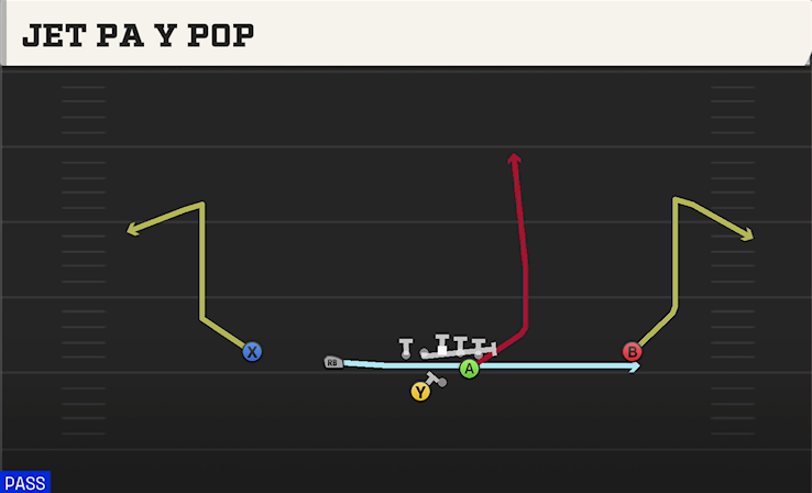 JET PA Y POP play diagram