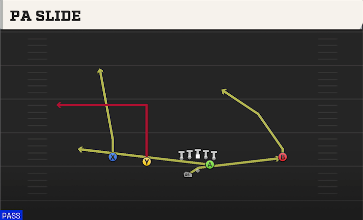 PA SLIDE play diagram
