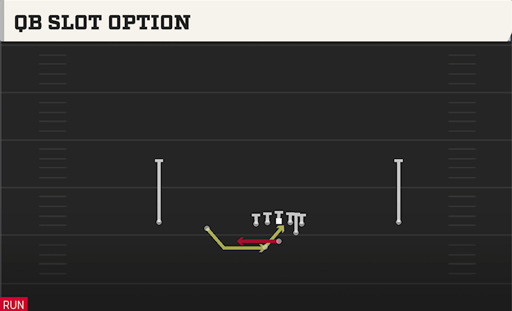 QB SLOT OPTION play diagram