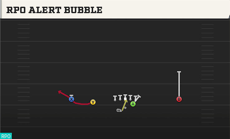RPO ALERT BUBBLE play diagram