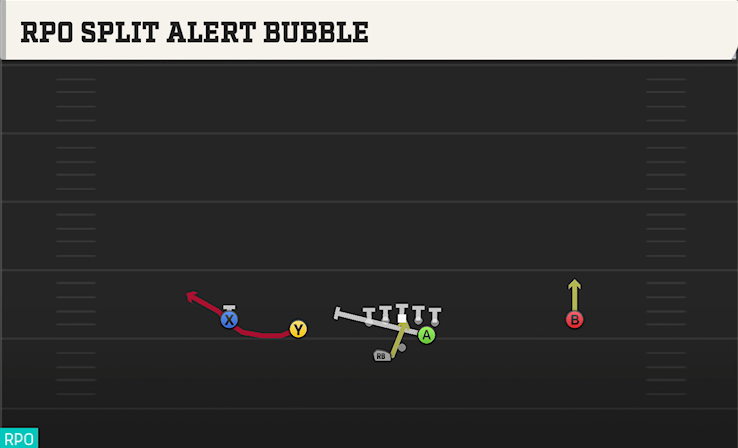 RPO SPLIT ALERT BUBBLE play diagram