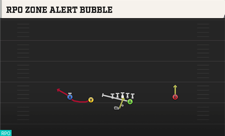 RPO ZONE ALERT BUBBLE play diagram