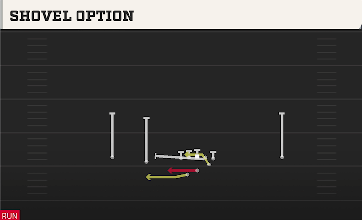 SHOVEL OPTION play diagram