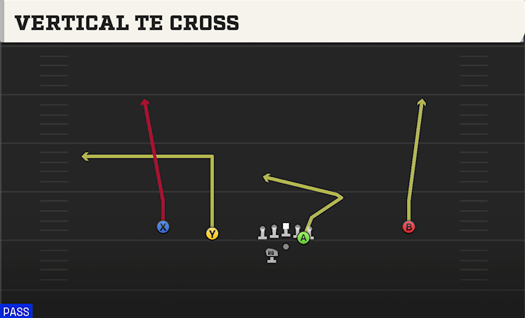 VERTICAL TE CROSS play diagram