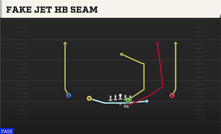 FAKE JET HB SEAM play diagram