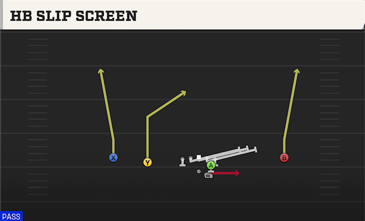HB SLIP SCREEN play diagram