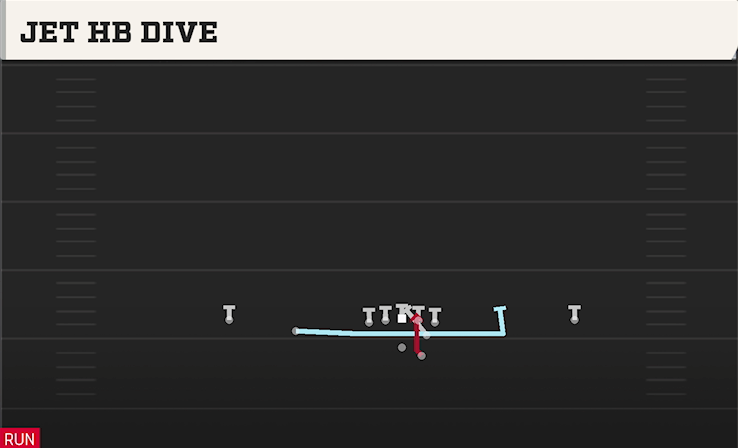 JET HB DIVE play diagram