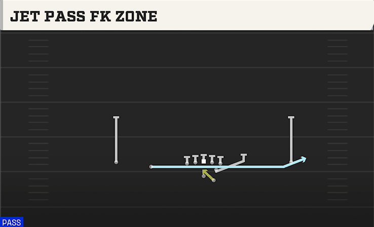 JET PASS FK ZONE play diagram