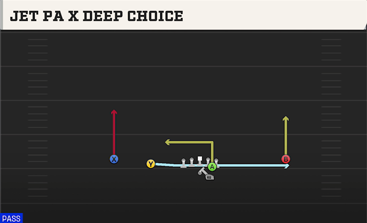 JET PA X DEEP CHOICE play diagram