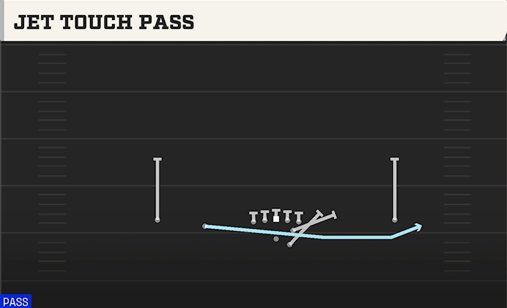 JET TOUCH PASS play diagram