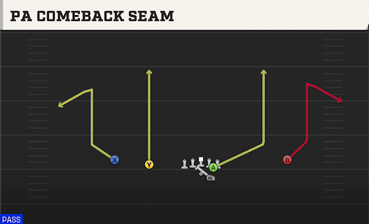 PA COMEBACK SEAM play diagram