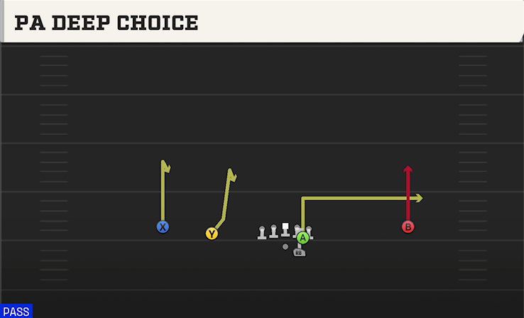 PA DEEP CHOICE play diagram