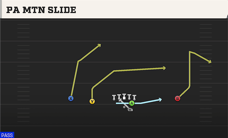PA MTN SLIDE play diagram