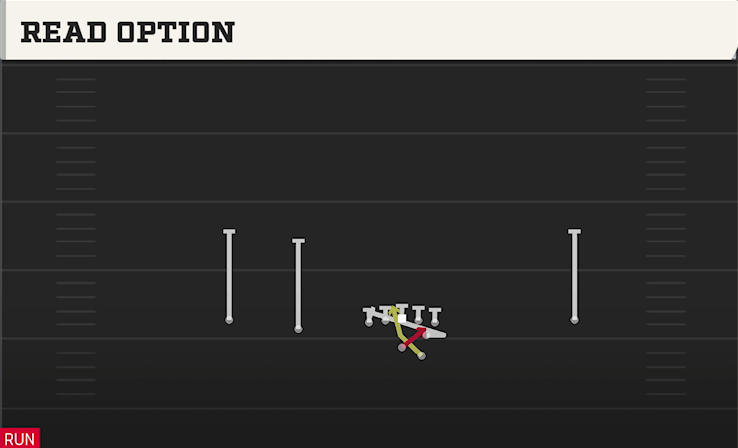 READ OPTION play diagram
