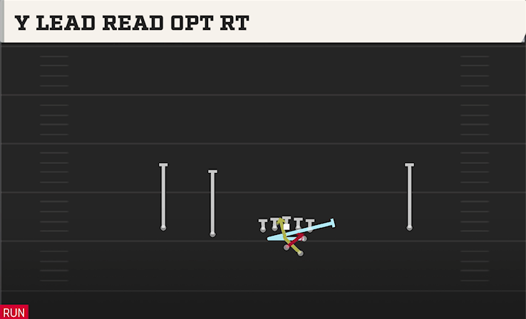 Y LEAD READ OPT RT play diagram