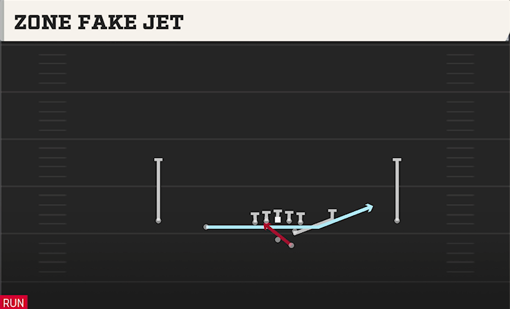 ZONE FAKE JET play diagram