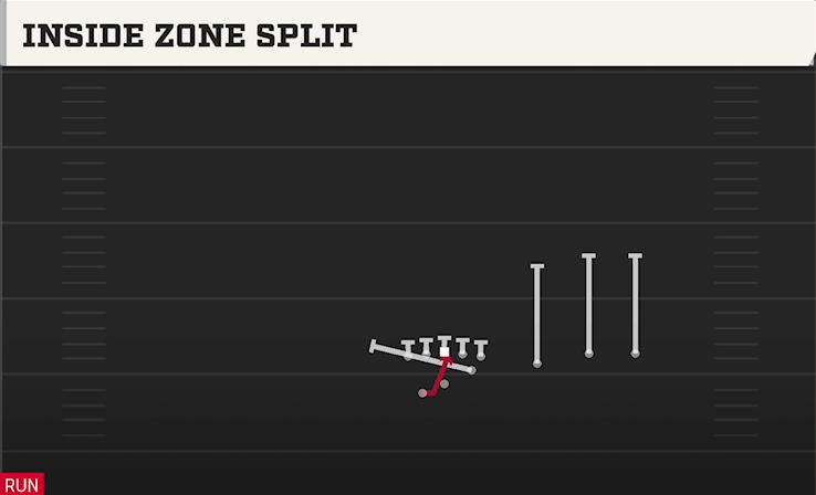 INSIDE ZONE SPLIT play diagram