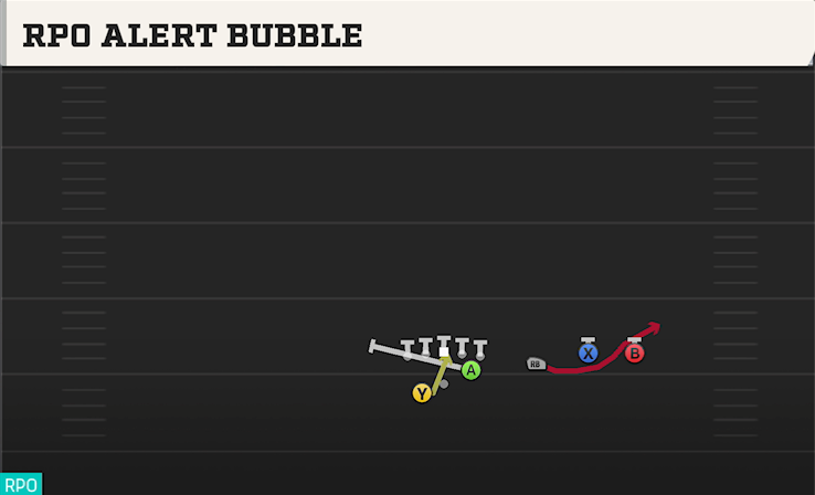 RPO ALERT BUBBLE play diagram