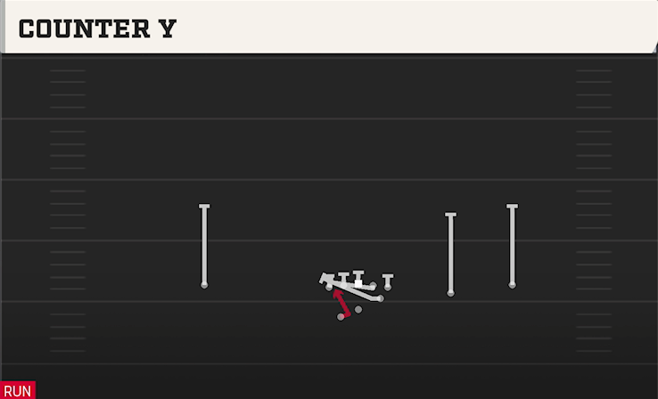 COUNTER Y play diagram