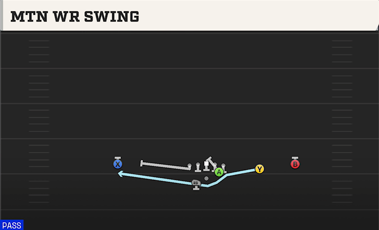 MTN WR SWING play diagram