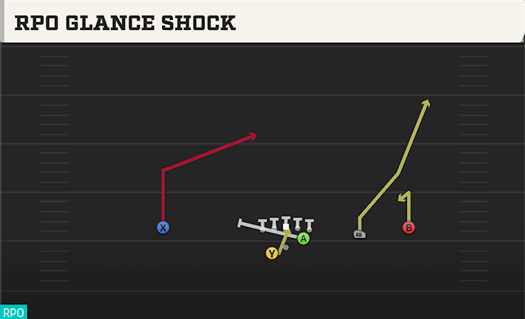 RPO GLANCE SHOCK play diagram