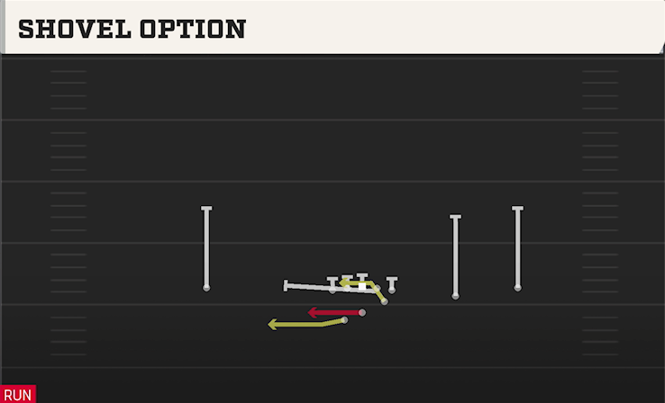 SHOVEL OPTION play diagram