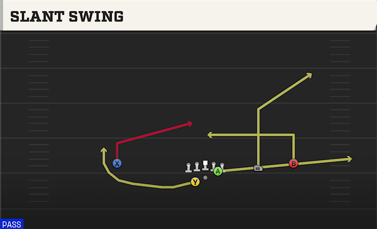 SLANT SWING play diagram