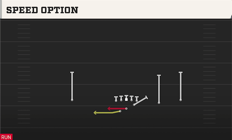 SPEED OPTION play diagram