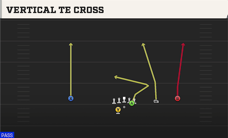 VERTICAL TE CROSS play diagram