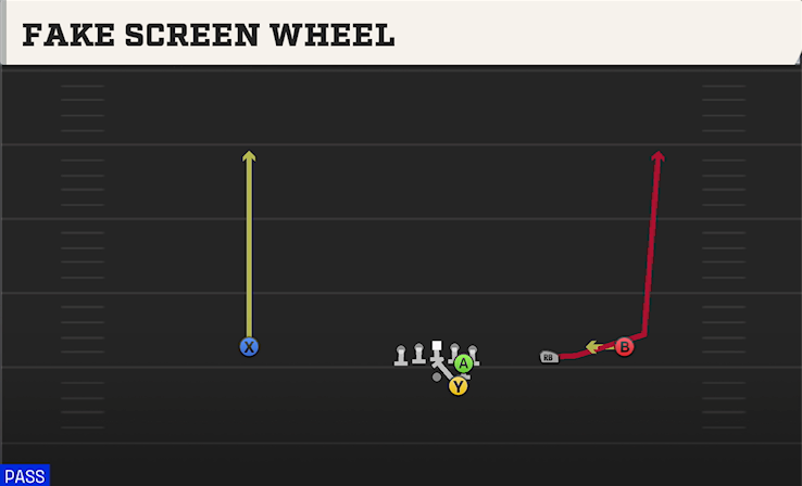 FAKE SCREEN WHEEL play diagram