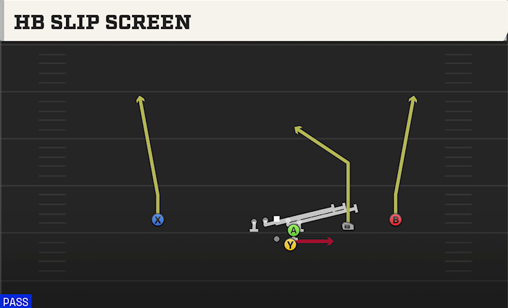 HB SLIP SCREEN play diagram