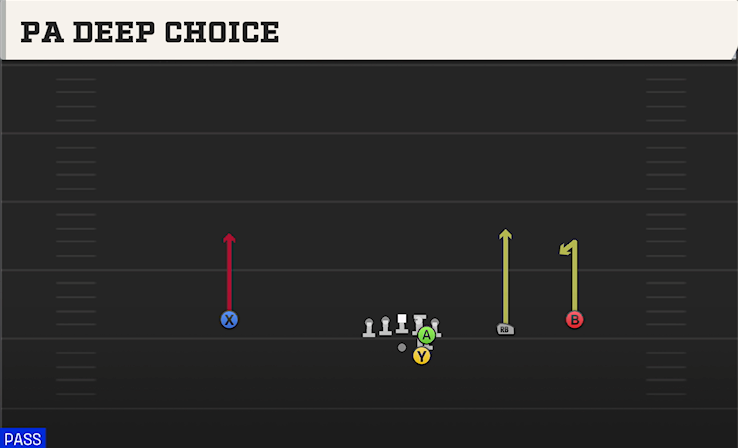 PA DEEP CHOICE play diagram
