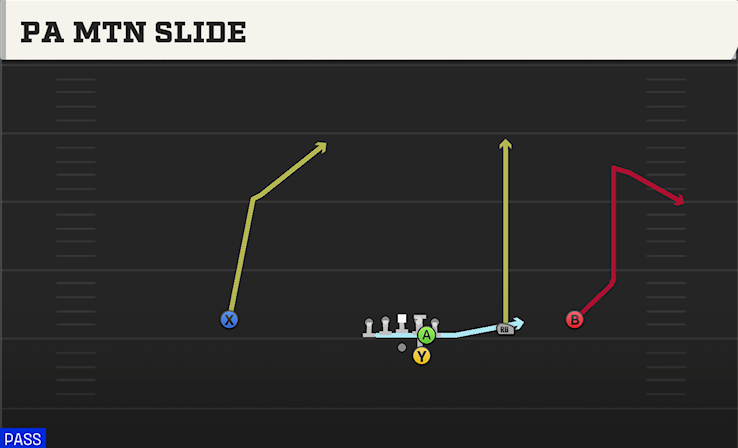 PA MTN SLIDE play diagram
