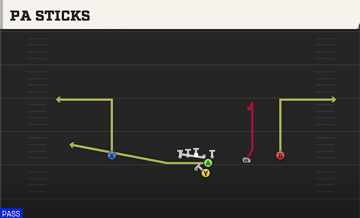 PA STICKS play diagram