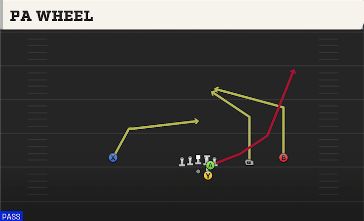 PA WHEEL play diagram