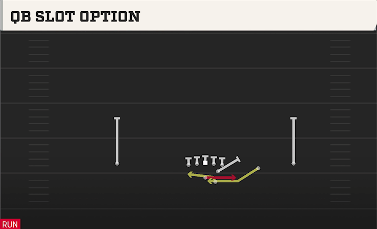 QB SLOT OPTION play diagram