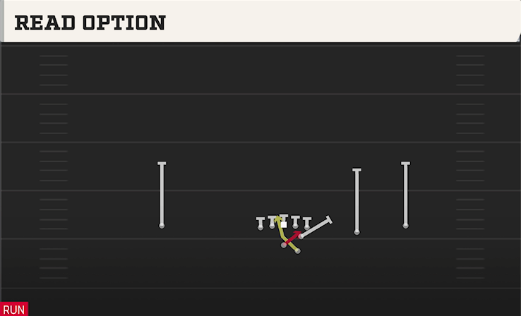 READ OPTION play diagram