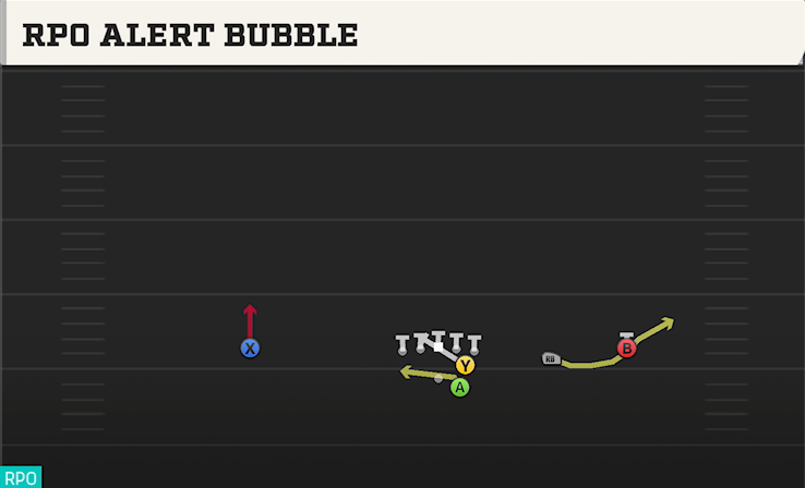 RPO ALERT BUBBLE play diagram
