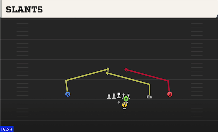 SLANTS play diagram