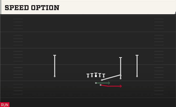 SPEED OPTION play diagram