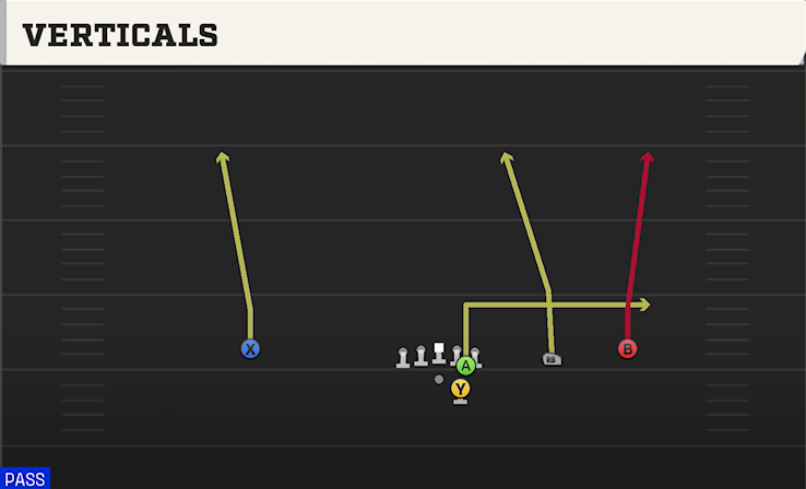 VERTICALS play diagram
