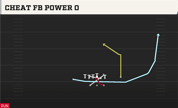 CHEAT FB POWER O play diagram