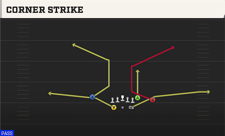 CORNER STRIKE play diagram