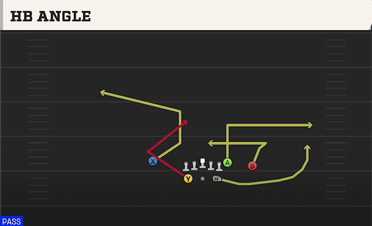HB ANGLE play diagram