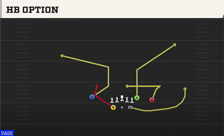 HB OPTION play diagram