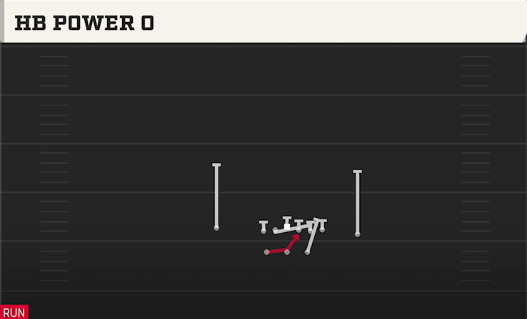 HB POWER O play diagram