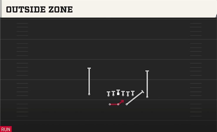 OUTSIDE ZONE play diagram